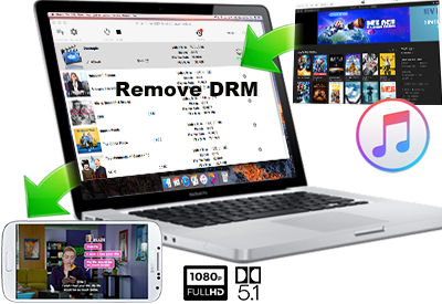 drm media converter mac